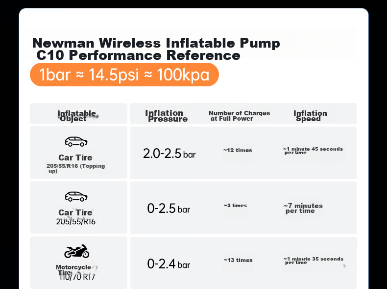 Newsmy Inflatable Pump, Car Tire Air Pump, Wireless Car Air Pump, Bicycle And Electric Bike Pressure Gauge C10 32