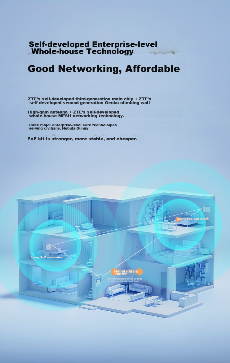 ZTE Xingyun MAX Full 2.5G Main Router, Wired And Wireless, Whole House Coverage without Blind Spots, AC+AP Wall-Penetrating King, Surveillance Network Splitter Switch, Ethernet Splitter 4