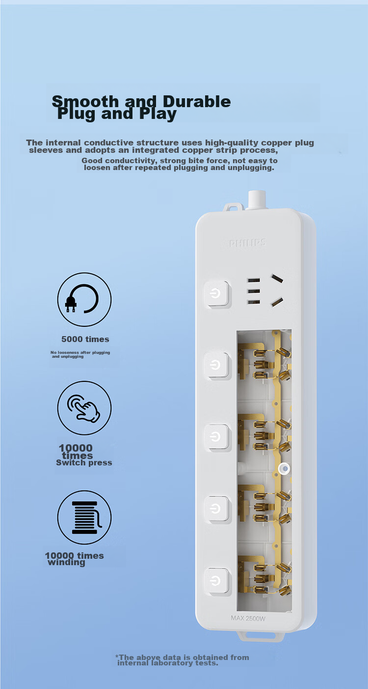 PHILIPS 5-Outlet Independent Switch, 2.8 Meters, Large Hole Spacing, Power Strip/cord Organizer/extension Cord Holder 7