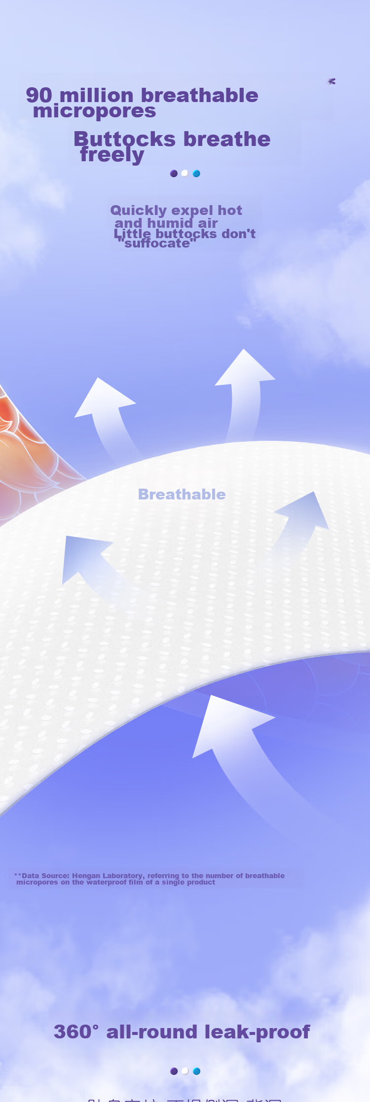 Anerle [No Melamine Detected] Thin Light Core Pull-Up Diapers XXXL 14 Pieces (18kg And Above), Ultra-Thin Breathable 6