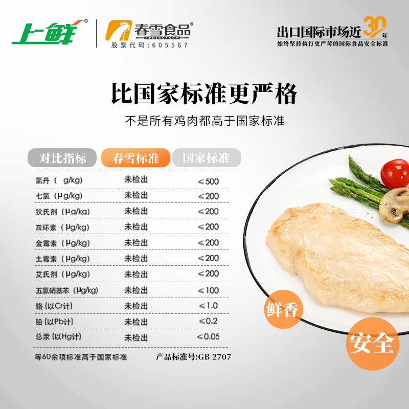 上鲜水煎鸡胸原味 896g/7片装  健身代餐食材低脂鸡胸肉早餐半成品