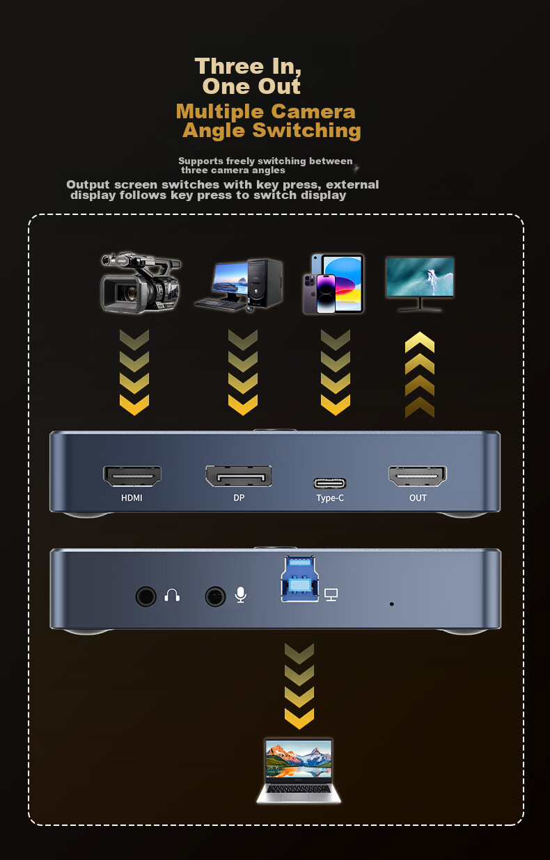 Acasis Video Capture Card, 4K 60Hz HD Video DP Capture Card, Multi-Channel Live Streaming Dedicated Switcher for Studio, HDMI/DP/Type-C Compatible, Phone Camera Recording, VC-008 11