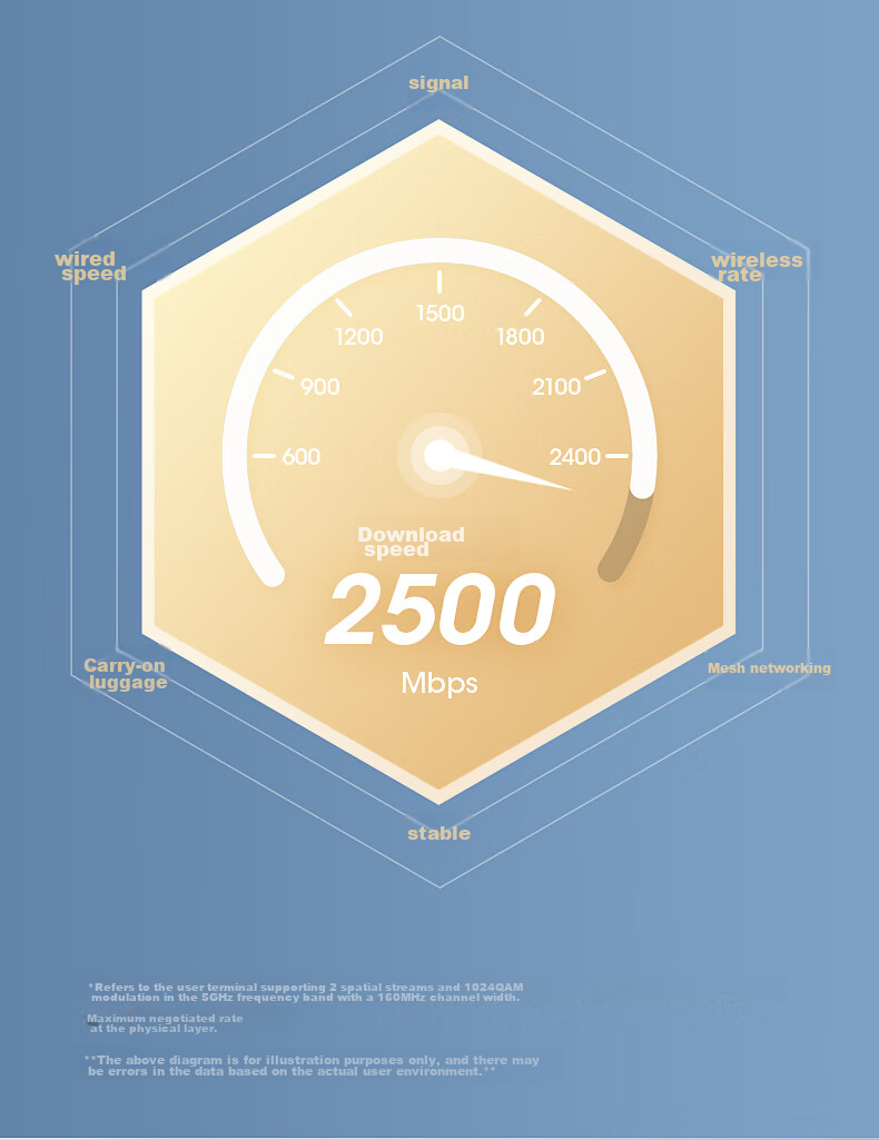 ZTE Xitian AX3000Pro+ Router, 5G Dual-Band Ultra-Gigabit Dual 2.5G Mesh Wireless Router, WIFI6, Gaming Router with Wall-Penetrating Large Coverage 9