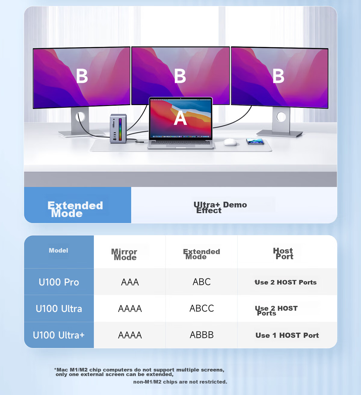Hagibis Desktop Expansion Dock, Type-C Hub, USB Multi-Port Adapter, HDMI Multi-Screen Vertical HUB, Hard Drive Enclosure, Thunderbolt 5/4 Compatible with Apple Mac Laptops 20