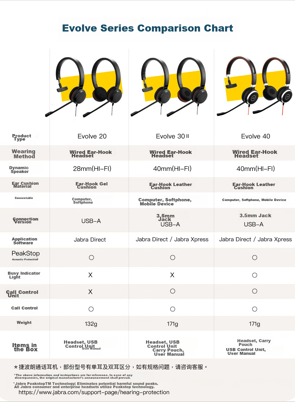 Jabra Evolve 20 MS USB Single-Ear Headset with Active Noise Cancellation for Online Meetings, Office Work, And Online Education Training 3