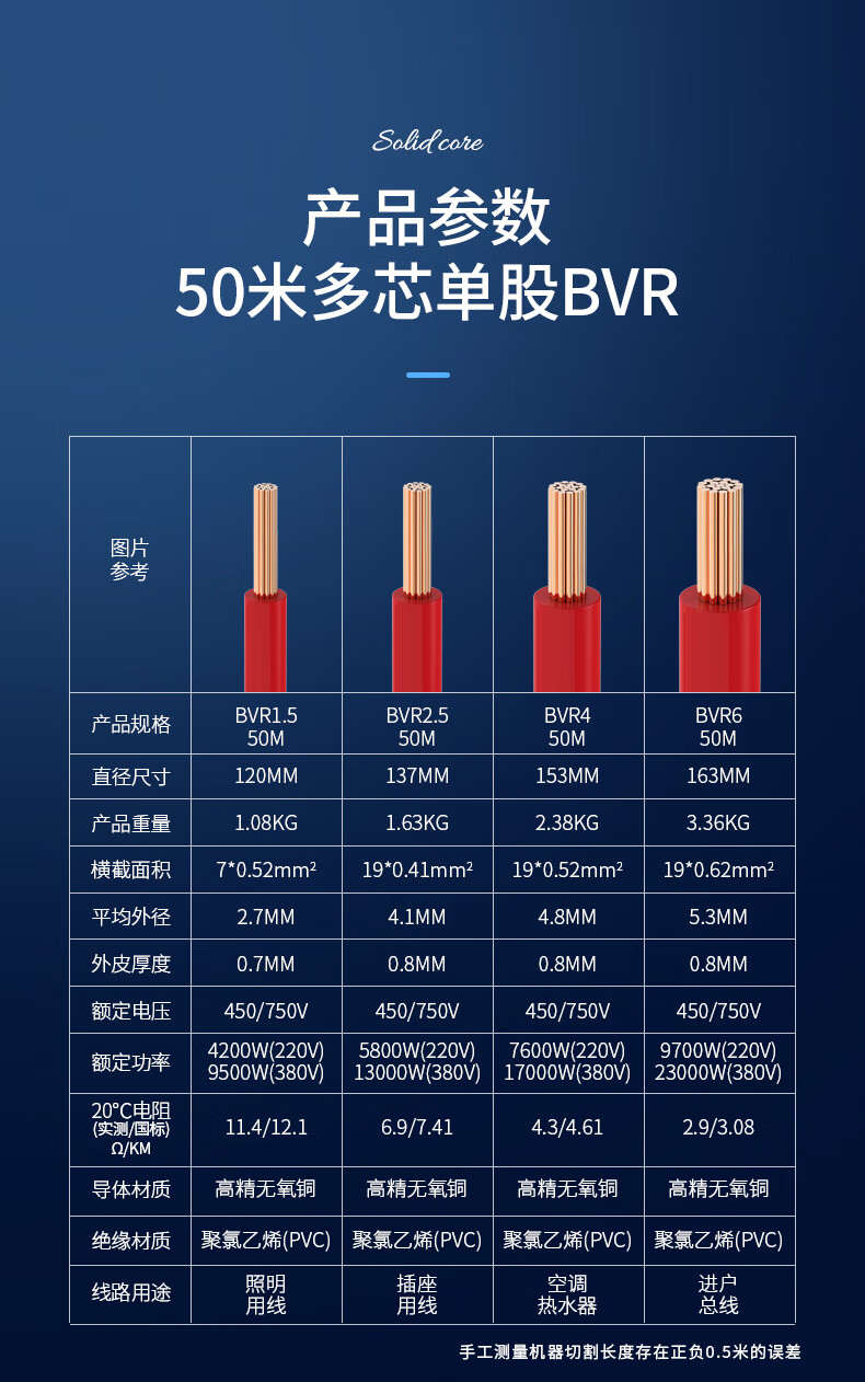 飞雕(feidiao)电线电缆 bvr2.