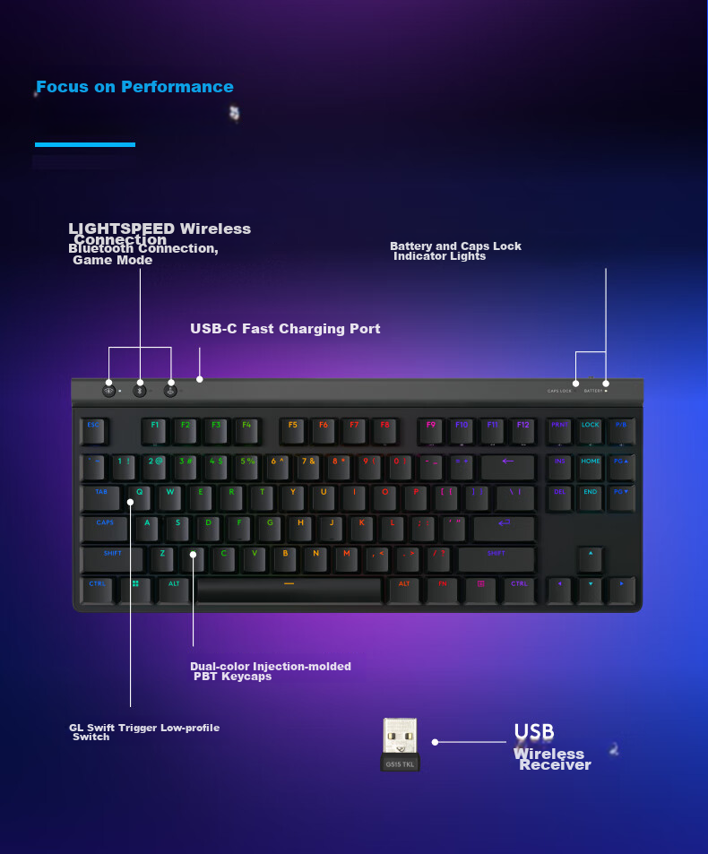 G Falcon Series G515 LIGHTSPEED TKL Low-Profile Wireless Gaming Keyboard, 87-Key Layout, Triangular/PUBG White - T Key (Similar to Brown Switches) 10