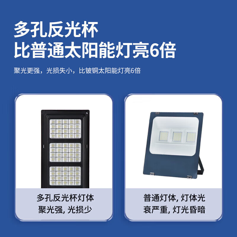 CHNT Solar Integrated LED Street Light, Smart Sensor Outdoor Home Waterproof Exterior Floodlight, 500X
