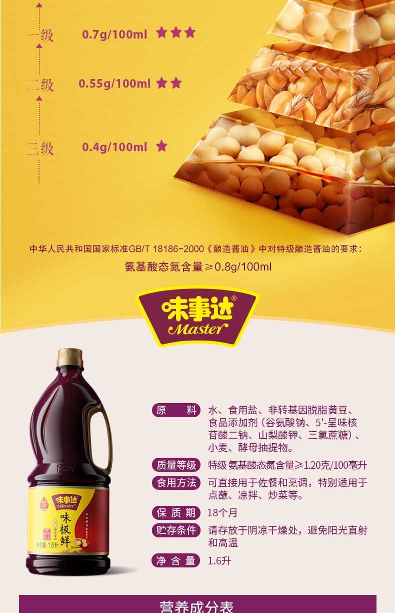 味事达 酱油 味极鲜特级生抽 点蘸凉拌酿造酱油 1.