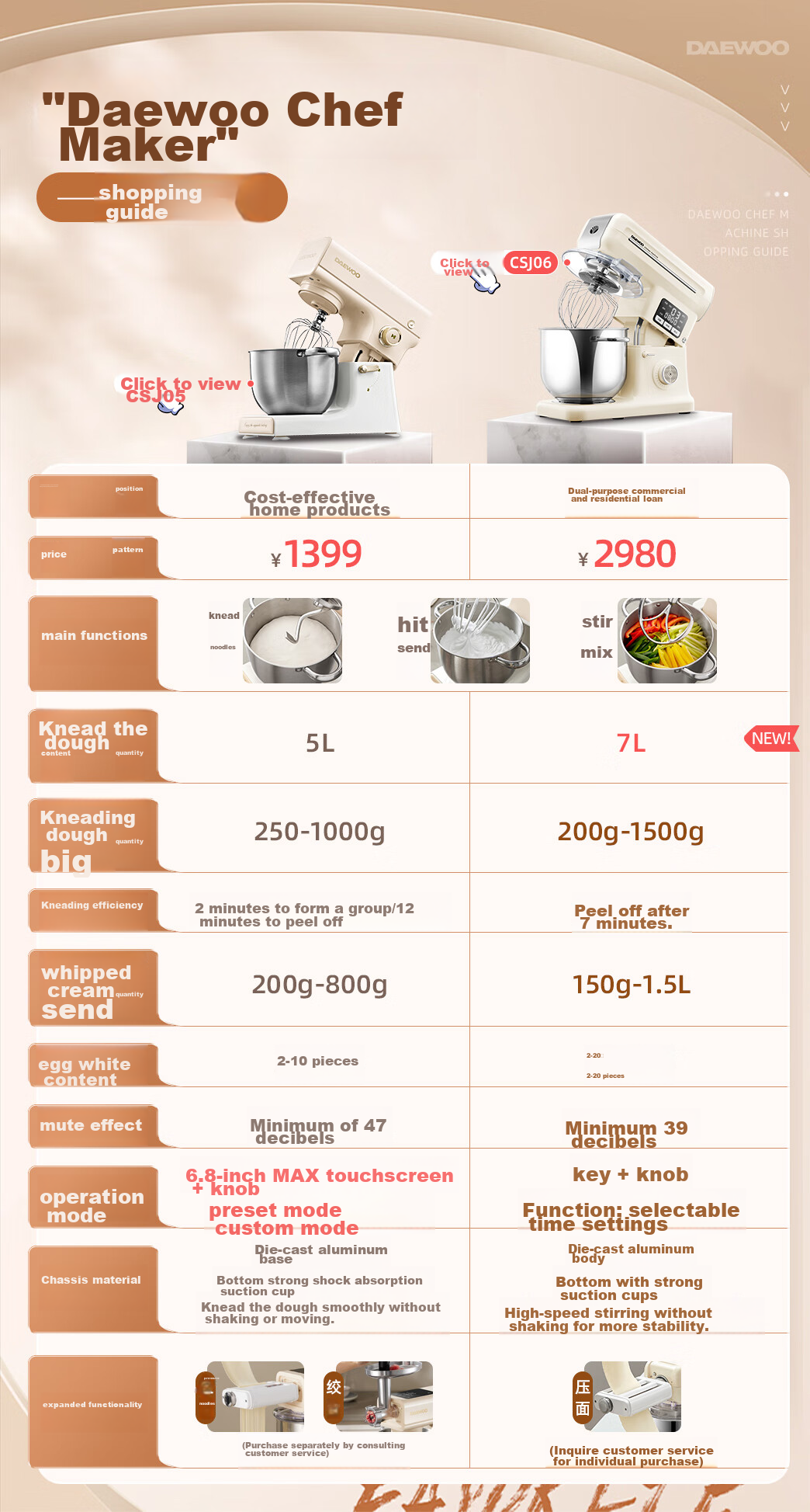 DAEWOO Household Large White Elephant Chef Machine And Dough Mixer CSJ06, Commercial Large Capacity Quiet Kneading And Noodle Making All-In Machine, Fully Automatic Multifunctional Electric Egg Beater Food Processor, 7L 2