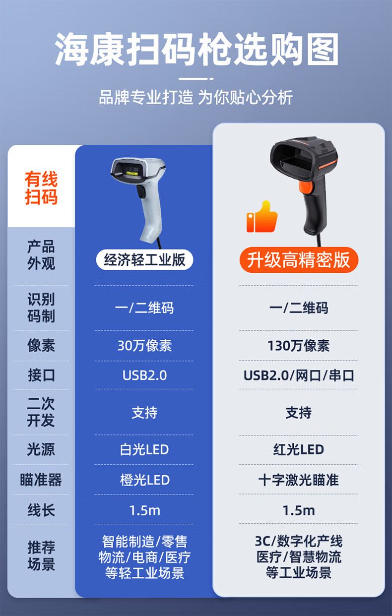 Haikangwei Shijiren MV-ORH330 Barcode Scanner, 1D/2D Barcode, for Express Delivery, Supermarket Checkout, Warehouse, Barcode for Pharmaceutical Traceability, General-Purpose Barcode Scanner Gu 17
