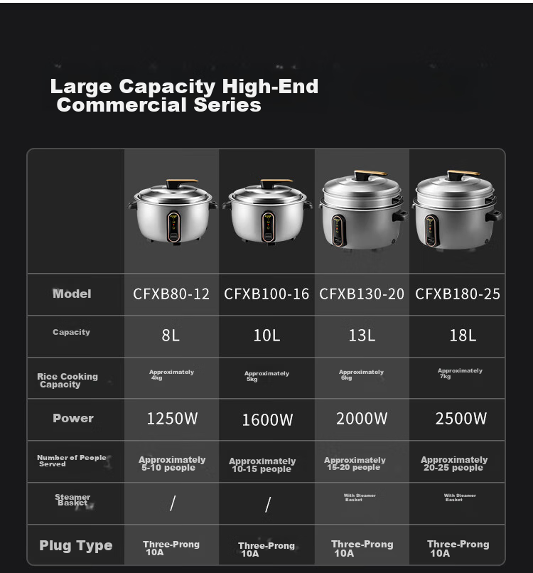 PESKOE Rice Cooker, Commercial Rice Cooker, 28-Liter Large Capacity Electric Rice Cooker for Hotels And Canteens, CFXB280-35 12