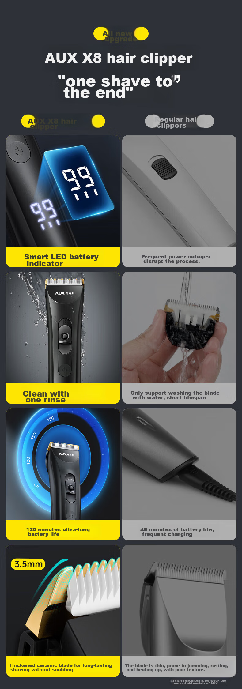 AUX Electric Hair Clipper, Professional Hair Trimmer for Adults, Complete Set of Professional Hair Cutting Tools And Accessories 2