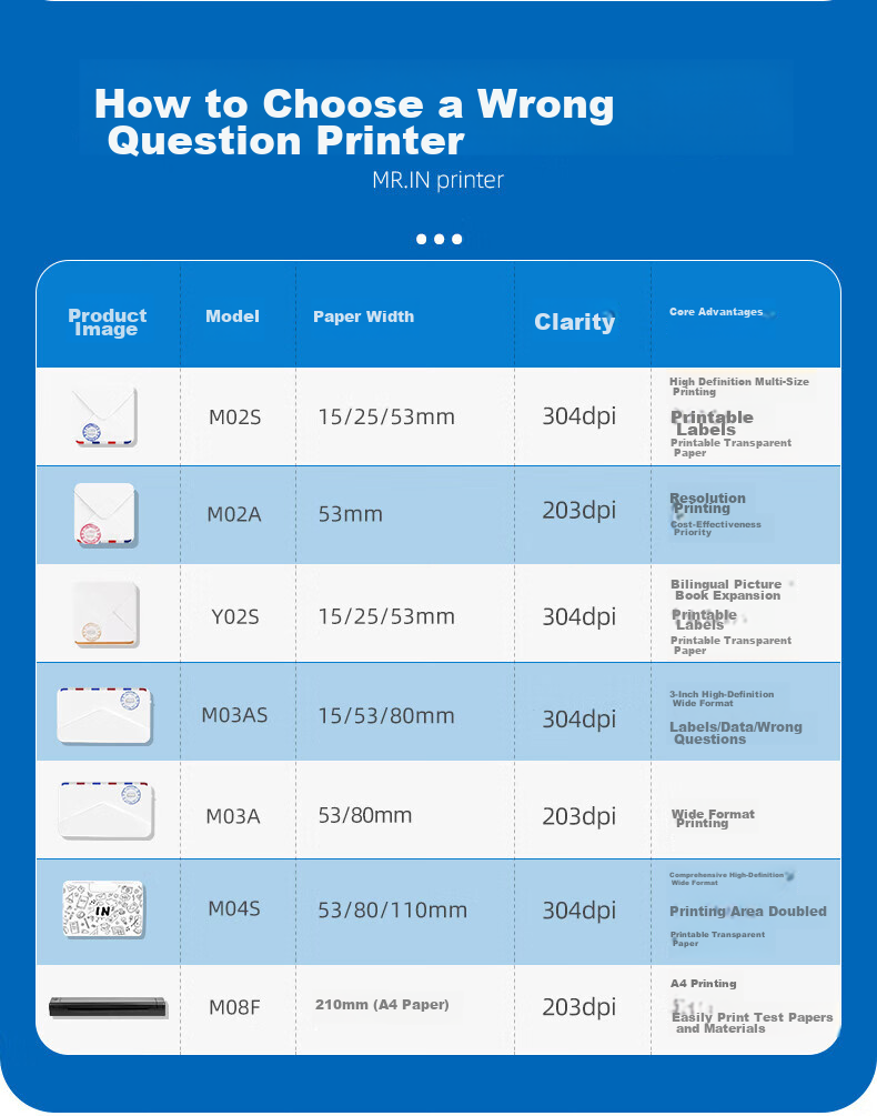 MR.IN 3-Inch Wide High-Definition Error Correction Printer M03A, Specialized for Middle School Students, Thermal Pocket Learning Printer, Compact Home Portable Error Correction Organizer, Compatible with 2-Inch 9