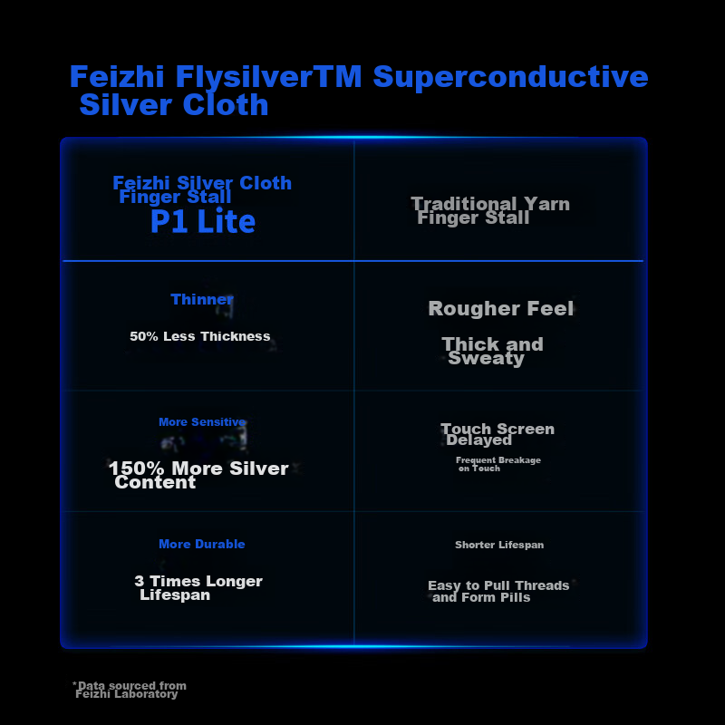 Flydigi P1 Lite Silver Cloth Gaming Finger Sleeves, Ultra-Thin Bare-Feel, Non-Slip Sweatproof Finger Covers, Esports Gaming Accessories for Mobile Phones And Tablets, PUBG Assistant