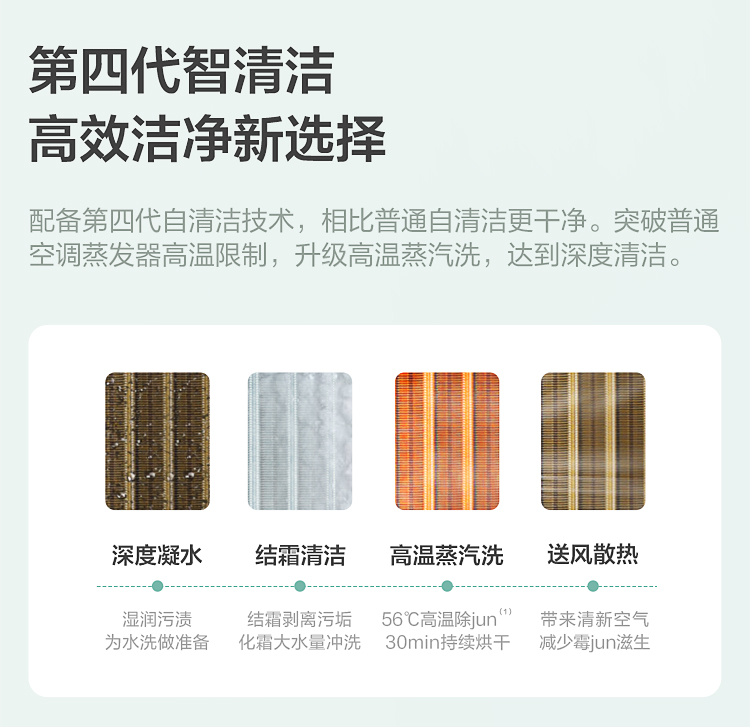 105851-美的(Midea) 新能效 风耀 大1匹 智能家电 变频冷暖 壁挂式空调 高温蒸汽自洁 以旧换新 KFR-26GW/N8VJE3-详情图