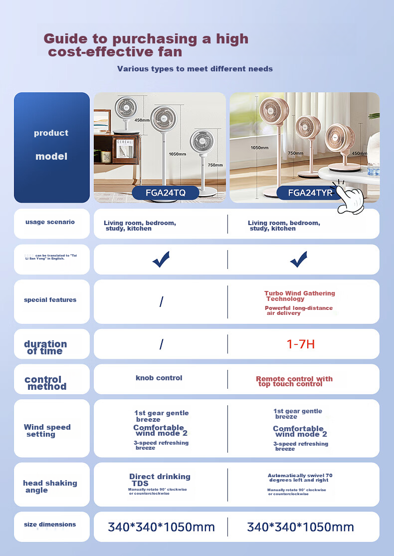 Midea [Storm Circulation] Air Circulator Fan, High Airflow Electric Fan, Floor Fan, Quiet Home Desktop Oscillating Fan, Bedroom Energy-Saving Small Fan, Gentle Wind Light Feather Fan FGA24TQ 1
