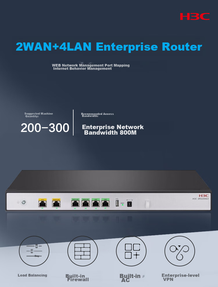H3C ER3260G3 Dual-WAN + 4LAN Gigabit Enterprise-Grade Wired Router, 200-300 Units Per Machine, Internet Behavior Management, Fanless Cooling, AP Manager 2