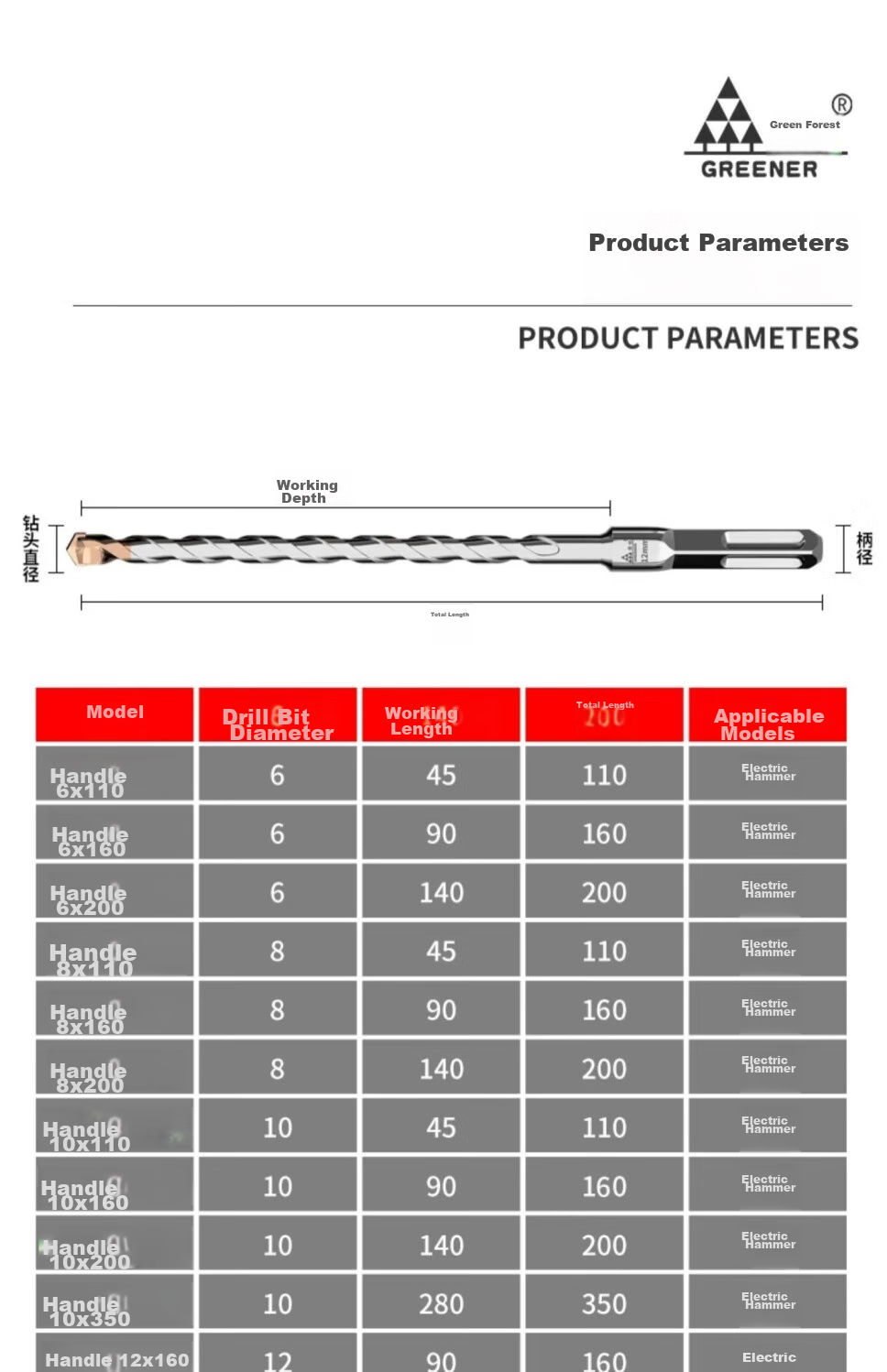 GREENER Impact Drill Bit, Electric Hammer Wall-Piercing Grooving Tool, Concrete Extended Hole Round Shank [6/8/10/12] X 160mm 14