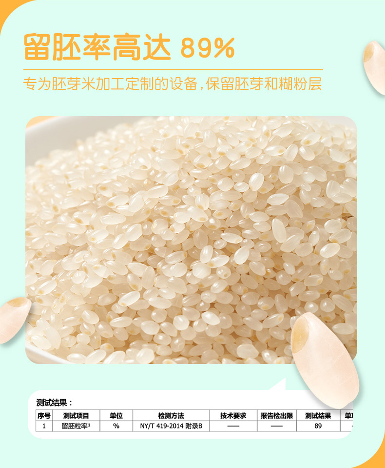 75923-【拍1发2】田喜粮鲜 胚芽米500g 粥米可搭配营养粥宝宝米幼儿米胚芽米真空宝宝米 胚芽米/1盒-详情图