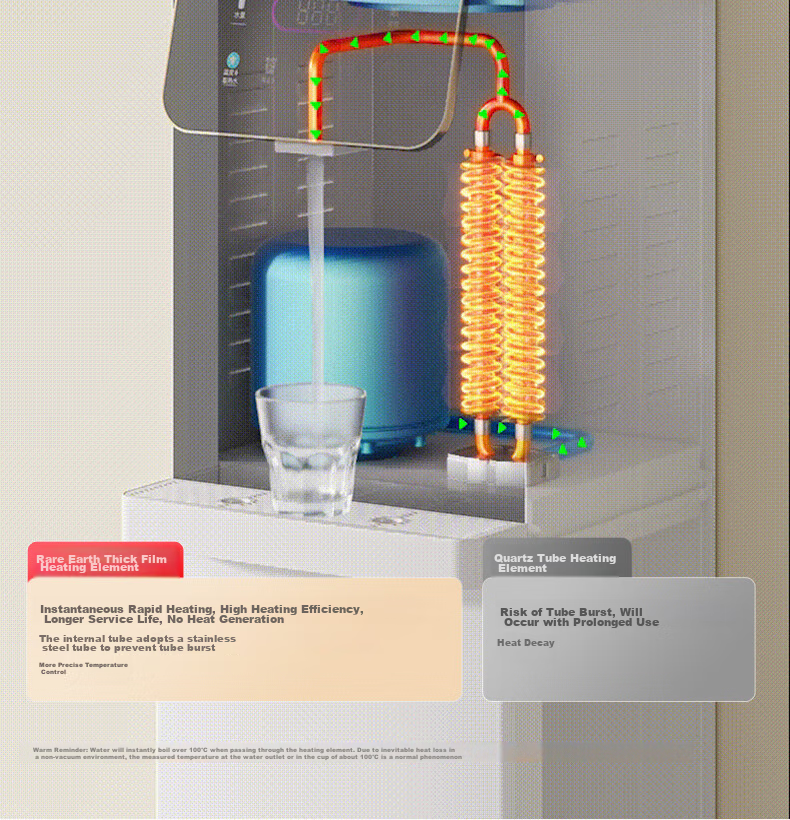 MeiLing Instant Hot Water Dispenser with Bottom-Loading Water Tank, Home Standing Quick-Heating Instant Drinking No Installation Required Fully Automatic Intelligent All-In Machine High-End White Water Dispenser MY-SX527 5