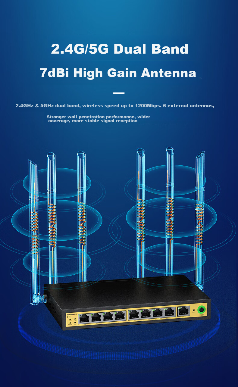 Netcore B11 Full Gigabit 9-Port Enterprise Wireless Router, 1200M Dual-Band 5G Multi-WAN Ports, Home And Commercial High-Speed WiFi Wall-Penetrating/multi Carrier Access 5