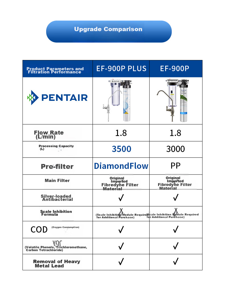 Everpure Under-Sink Mineral Water Purifier for Home Use, High Flow Rate with Zero Wastewater, Direct Drinking, 1.8L/minute, 3500L Treatment Capacity, EF-900P Plus 9