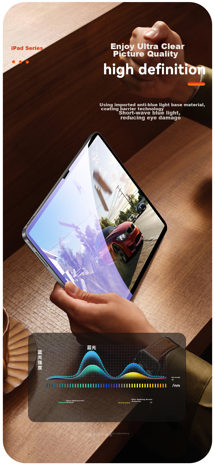 BIAZE Compatible with 2026 M4 Chip Apple IPad Air 11-Inch Tempered Glass Screen Protector, Anti-Blue Light And Anti-Fingerprint Protective Film for Apple IPad Air 8/7/6 11-Inch 10