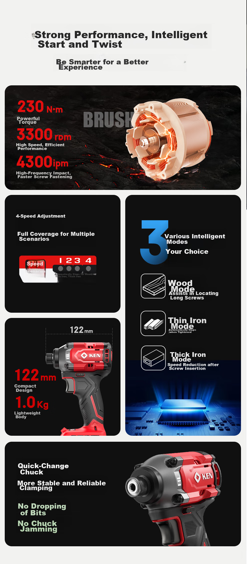 KEN 20V Brushless Lithium-Ion Impact Driver, 6720 Cordless Screwdriver, 230 N·m High Torque Electric Screwdriver 2
