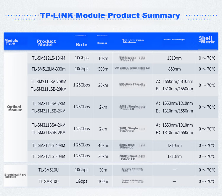 TP-LINK 10G Single-Mode Single-Fiber SFP+ Optical Module TL-SM511LSB-5KM 6