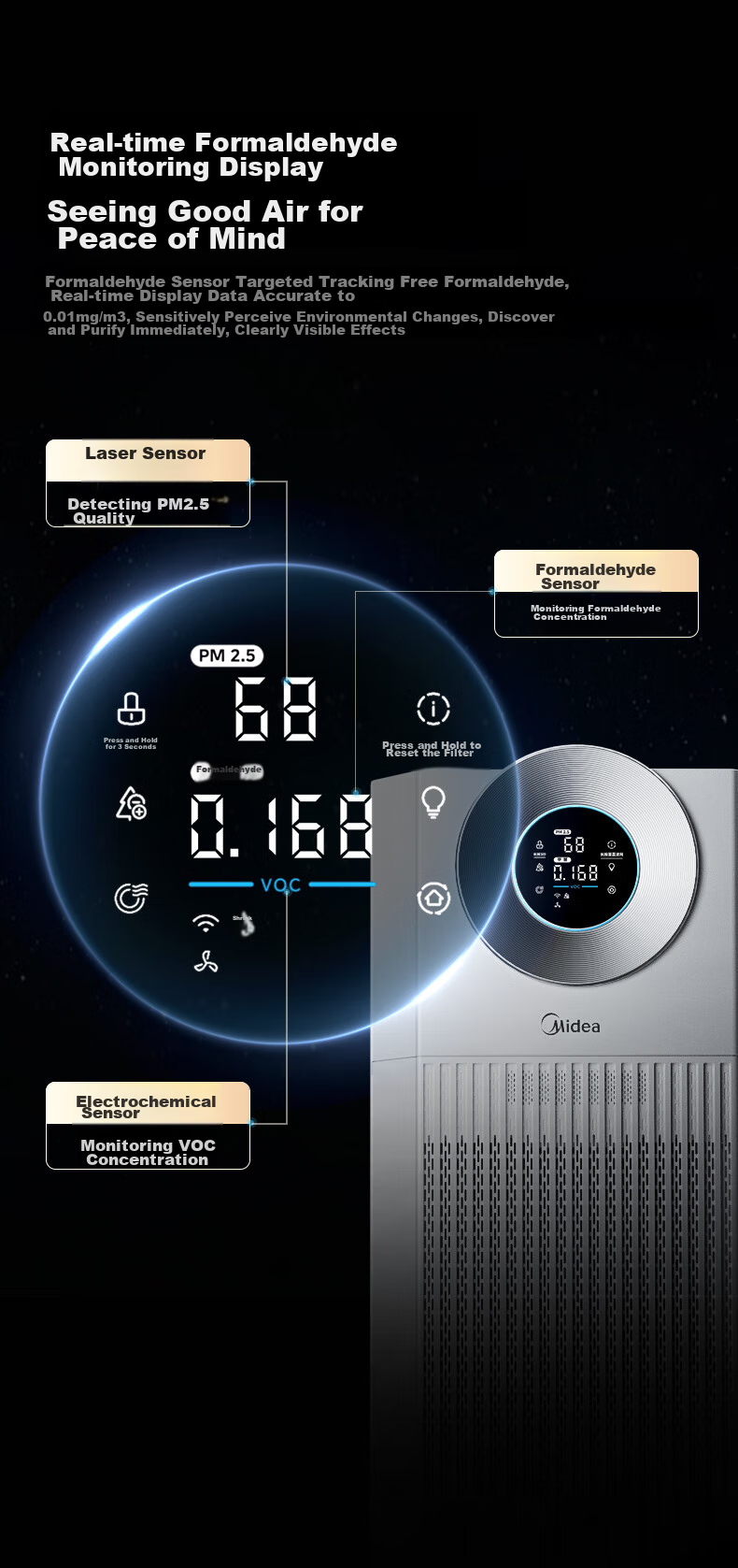 Midea [Super Large Purification Capacity] Formaldehyde Digital Air Purifier for Rhinitis, Home Use, Odor Elimination, Allergens, Pollen, Pet Hair Removal T1000 Lite 14