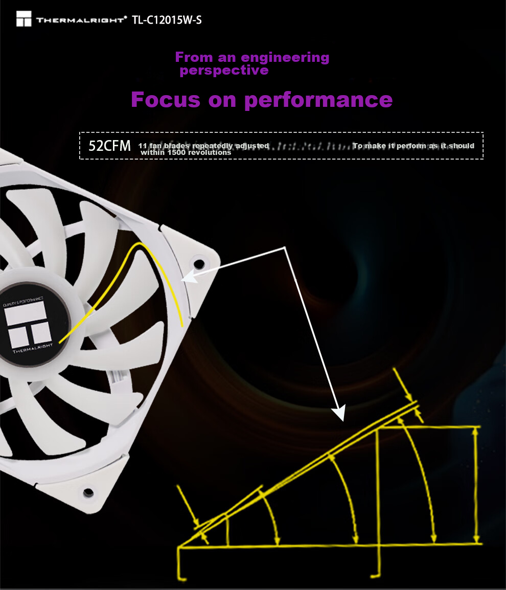 Thermalright TL-C12015W Pure White 12cm ARGB Thin Fan, 15mm Thickness, 4PIN PWM, 1500 RPM, S-FDB V2 Bearing 3