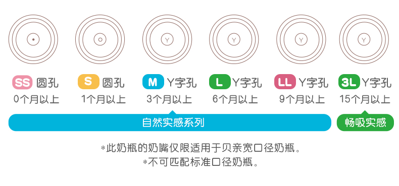 75907-贝亲(Pigeon)宽口径玻璃奶瓶奶嘴套装 婴儿奶瓶240ml+自然实感婴儿奶嘴(L码+LL码) Y型口奶嘴 PL337-详情图