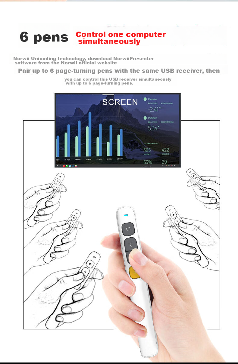 NORWII 100-Meter Remote Control PPT Seewo Page-Turning Pen for Teachers, Button Laser Pointer, Multimedia Volume Control, Wireless Presenter, Projection Pen N29 Red Light White 11