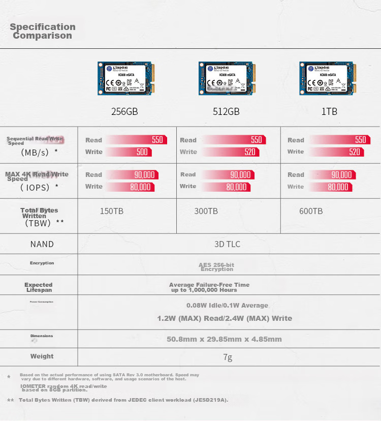 Kingston 512GB SSD, M.2 Interface, KC600 Series, Read Speed up to 550MB/s 9