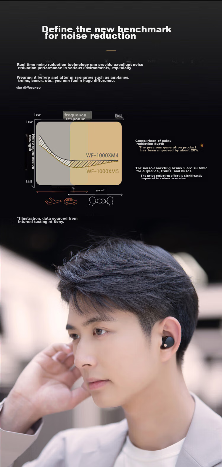 SONY WF-1000XM5 True Wireless Bluetooth Noise-Cancelling Earbuds, New Generation Noise-Cancelling Earbuds, Intelligent AI, Bluetooth 5.3, Platinum Silver, Double 11 Shopping Recommendatio 3