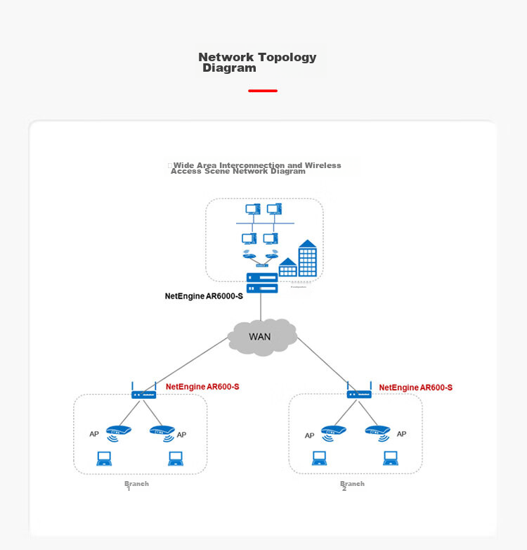 HUAWEI AR611E-S Enterprise-Grade Router Dual-Core 1*GE Combo WAN Port + 4*GE LAN Ports with Machine Capacity for up to 250 Devices Rack-Mountable PC Secure Router Networking 6