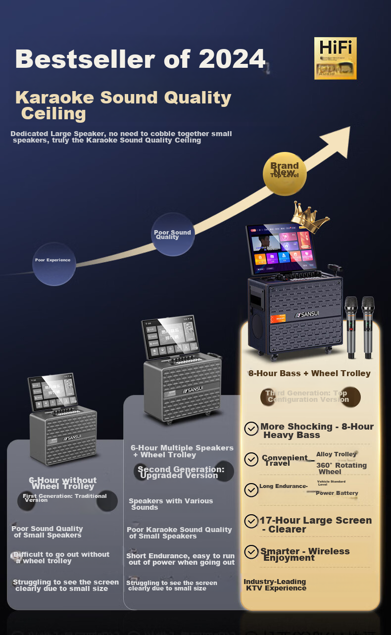 SANSUI 3-Year Karaoke Membership Home KTV Sound System Outdoor Portable Bluetooth Speaker with Display Home Karaoke Machine All-in-One Q129Pro 3