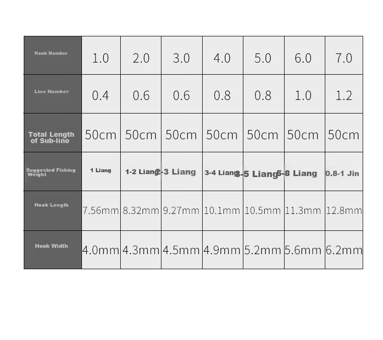 Minjianyiren Gold Sleeve Line Double Hook Set Pre-Tied Fishing Line Set with Gold Glaze, Ready-Made Fishing Tackle, Small Baitiao Carp 7