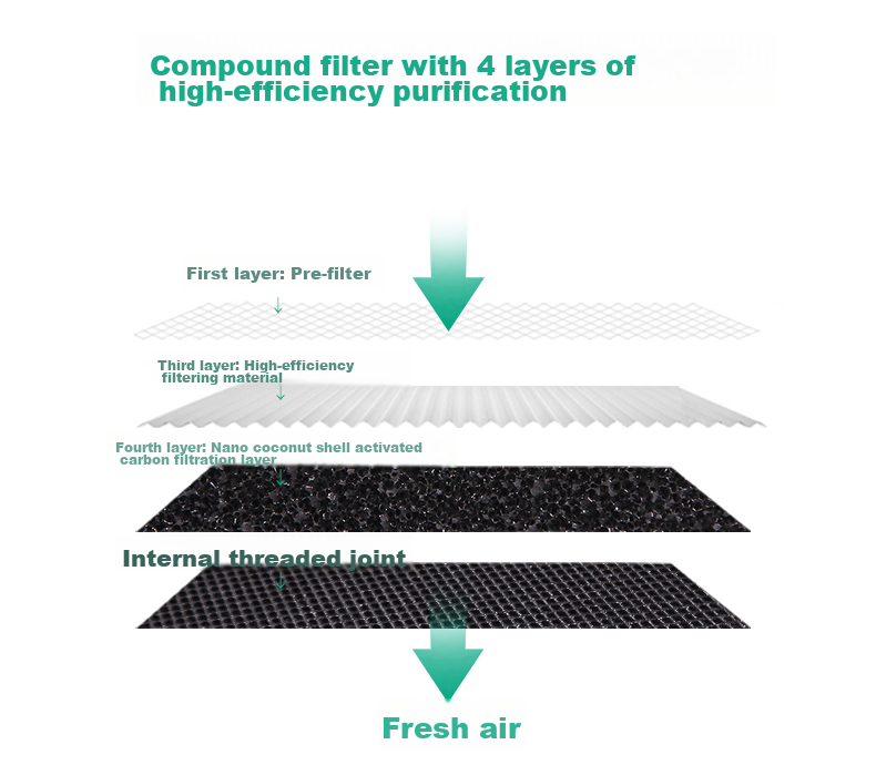 Lvchen Compatible Air Purifier Filter for Xiaomi Mijia (MI) Air Purifiers, First And Second Generation, Third Generation, 2S/pro Purifier Filter Mesh, Removes Formaldehyde, Particles PM2.5, Odors And Smoke, M2 6