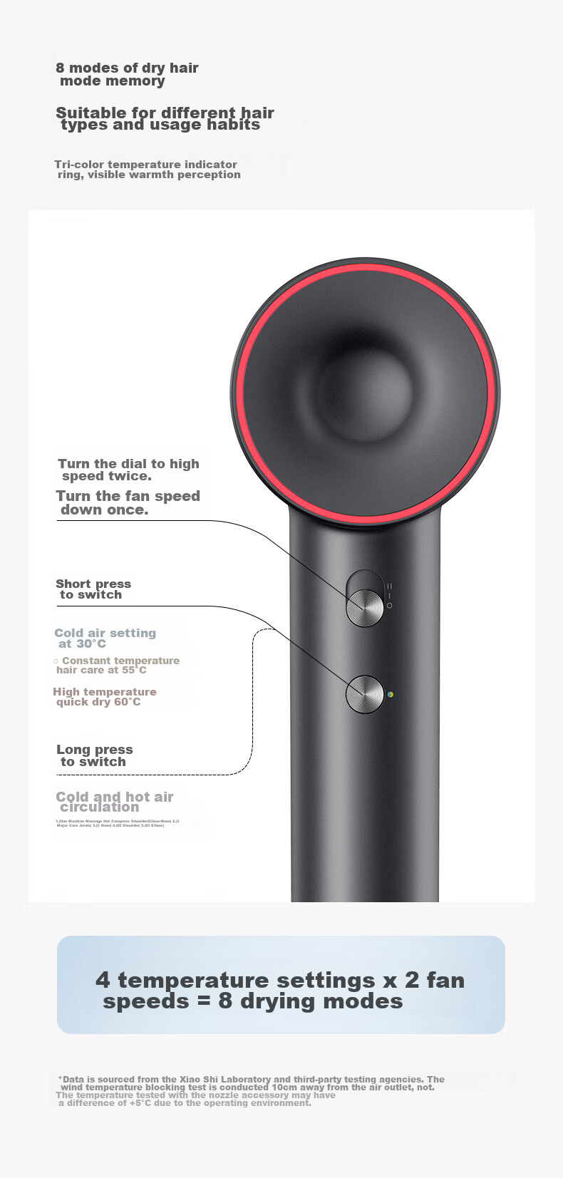 Showsee 110,000 RPM High-Speed Hair Dryer [2026 New Product] Home Use Hair Dryer with High Concentration Negative Ions, Hair Protection, Quick-Drying, Noise Reduction, Portable, Birthday Gift for Girlfriend A18-GY 17