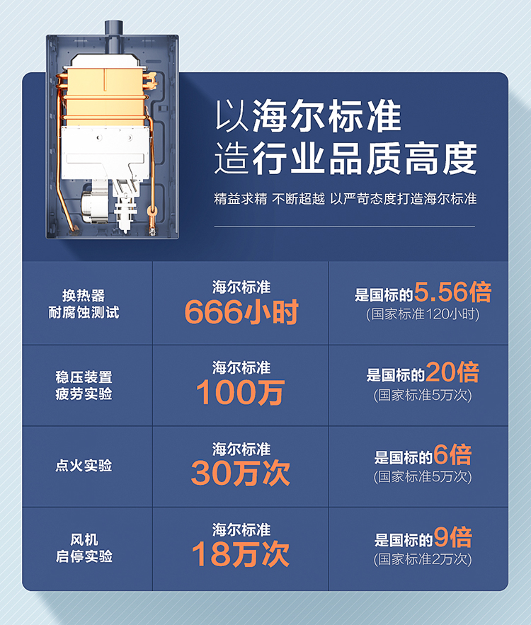 38598-海尔(Haier)16升燃气热水器天然气水伺服恒温密闭稳燃舱全面屏玻璃面板家用JSQ31-16KL5(12T)U1 以旧换新-详情图