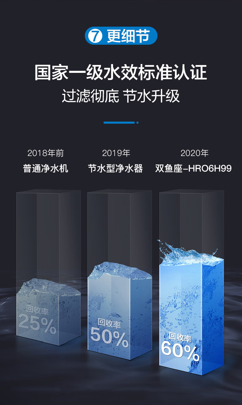 106126-【新品双鱼座】海尔(Haier)净水器家用净水机 RO反渗透纯水机600G大通量无桶双出水台下直饮机 【升级款】双鱼座6H99-详情图