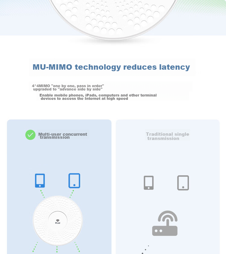 IKuai IK-HX6000 Dual-Band 6000Mbps Ceiling-Mounted AP, High-Performance Enterprise-Grade, 2.5G Ethernet Port, Standard PoE/12V DC Power Supply, AC Management 4