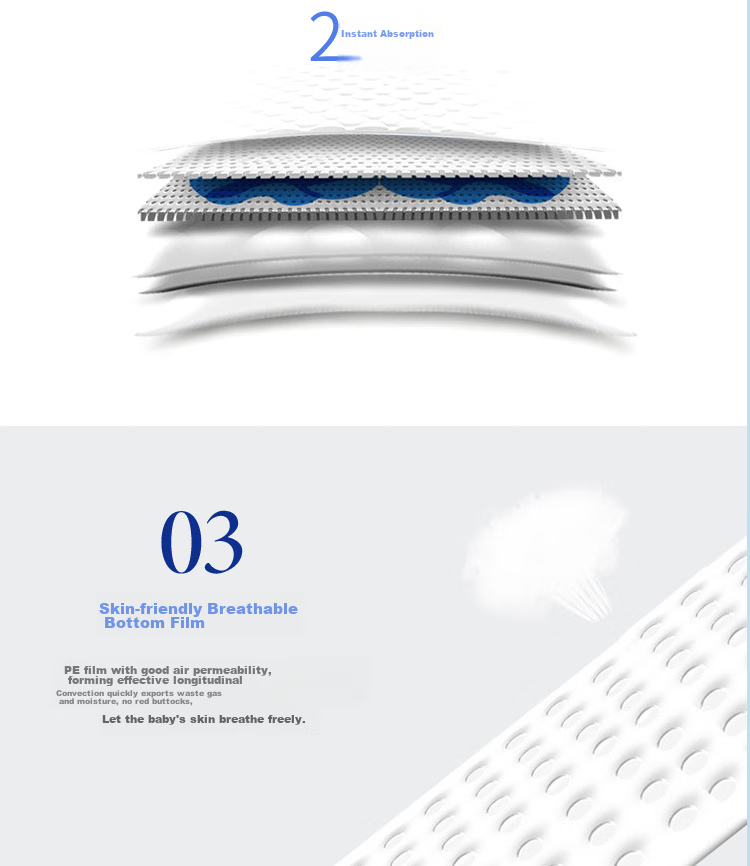 Kidsyard Adult Care Pads, 15 Pieces (Size: 60cm X 90cm), Postpartum Pads for Elderly, Incontinence Pads 6