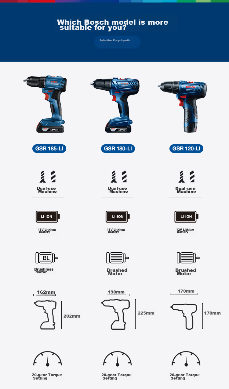 BOSCH Cordless Screwdriver Drill, Lithium Battery Handheld Drill, Screwdriver And Flat Drill, 18V GSR 185-LI, 2.0Ah Battery *1 12