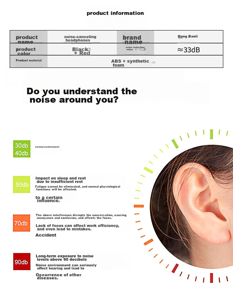 Gongbaili Soundproof Earplugs, Industrial Noise Reduction Earmuffs, Silent Headphones for Shooting, 33dB Noise Reduction Efficiency 2