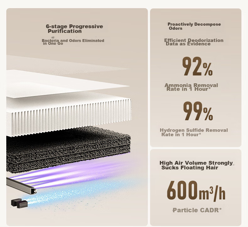 352 Air Purifier, Pet Model Cat Hair Purifier, Antibacterial, Hair Removal, Odor Elimination, Allergen Removal, Dust Mite And Formaldehyde Removal, Home Use Hair And Dust Mite Absorption, X63 Pet Multi-Pet Suitable 6