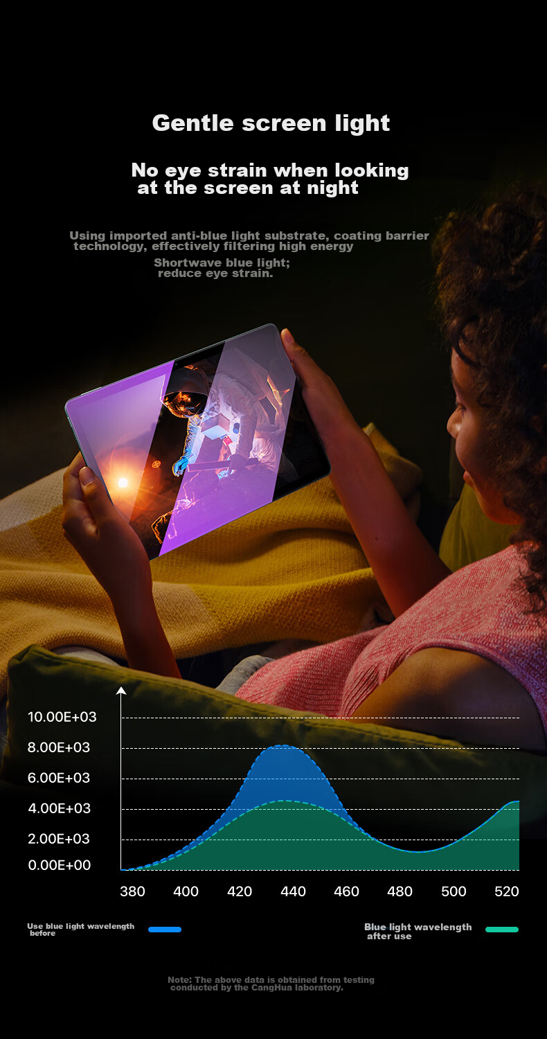 CangHua Tempered Glass Screen Protector for Xiaomi Pad 9 Pro, Eye Protection Anti-Blue Light, Compatible with Xiaomi Pad 7S Pro/6S Pro, 12.5-Inch Tablet Full Screen Anti-Drop HD Protective Film 6