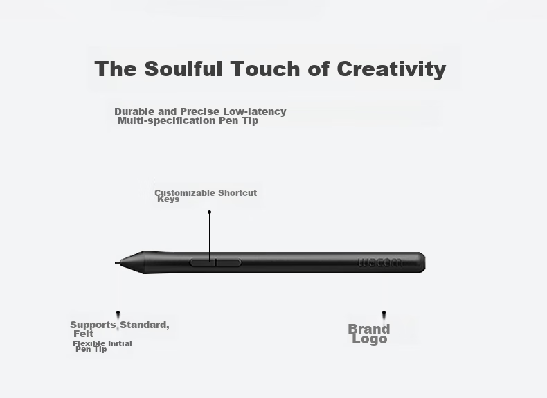 Wacom Digital Tablet, Drawing Pad, Writing Pad for Connecting to Computer And Mobile Phone, Electronic Drawing Board, Writing Pad for Teaching Online Classes CTL-4100/K0 Black Small Size 5